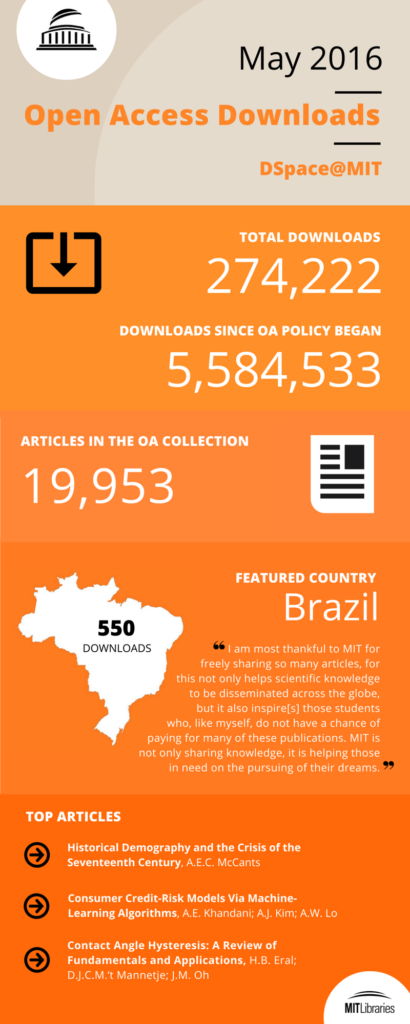 OA infographic May 2016