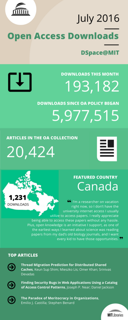 OA infographic July 2016