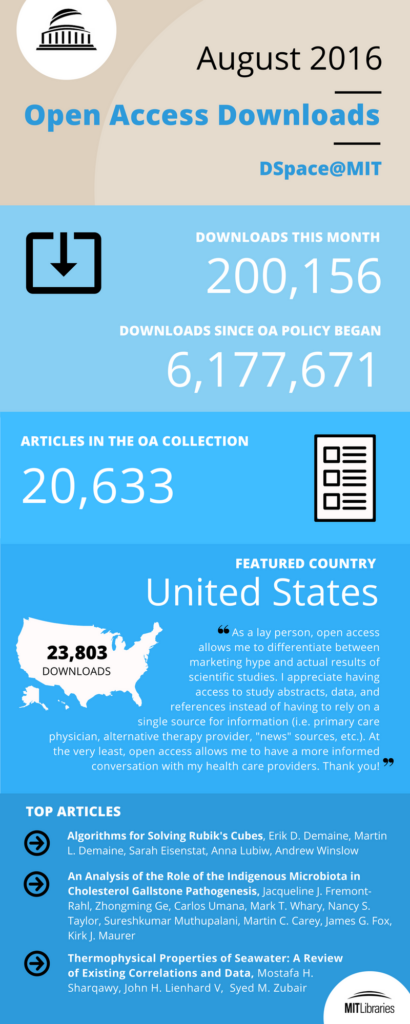OA infographic August 2016