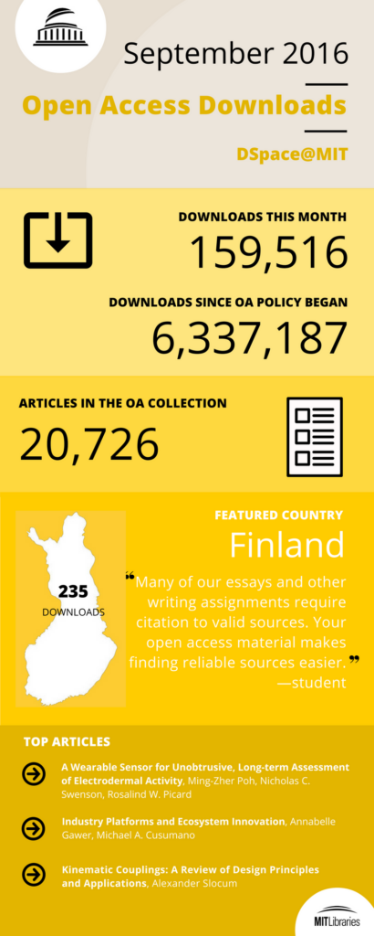 OA infographic - September