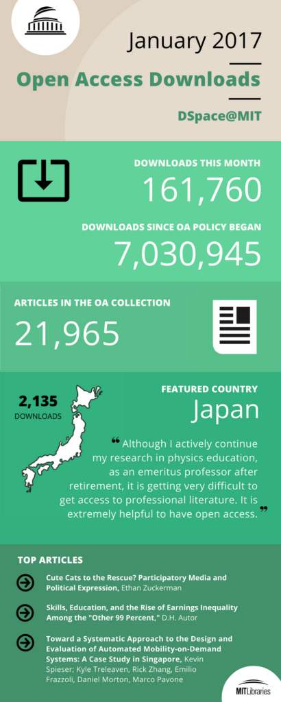OA infographic - Jan 17