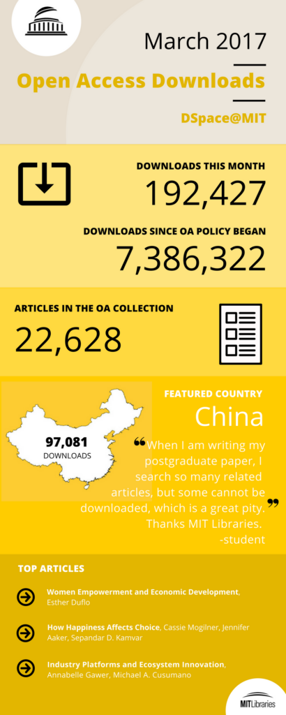 OA infographic - March 17