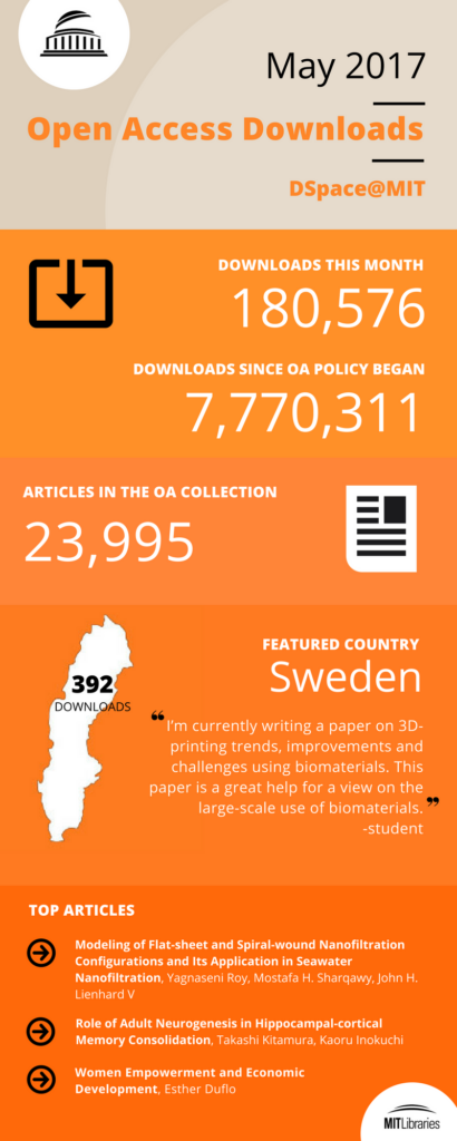 OA infographic - May 2017