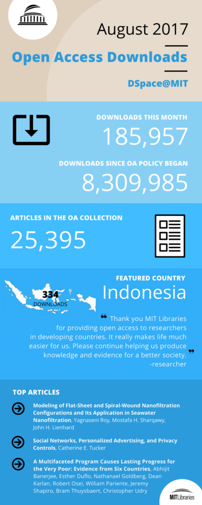 OA infographic - August 17