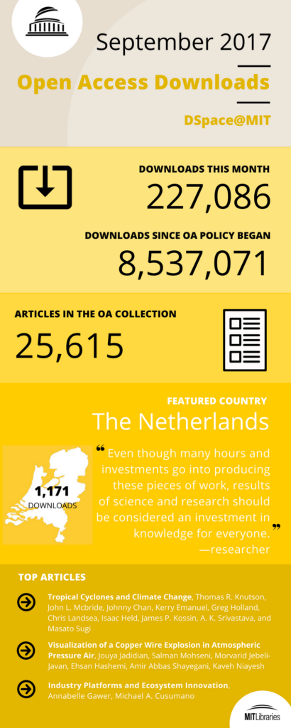 OA infographic - September 17 