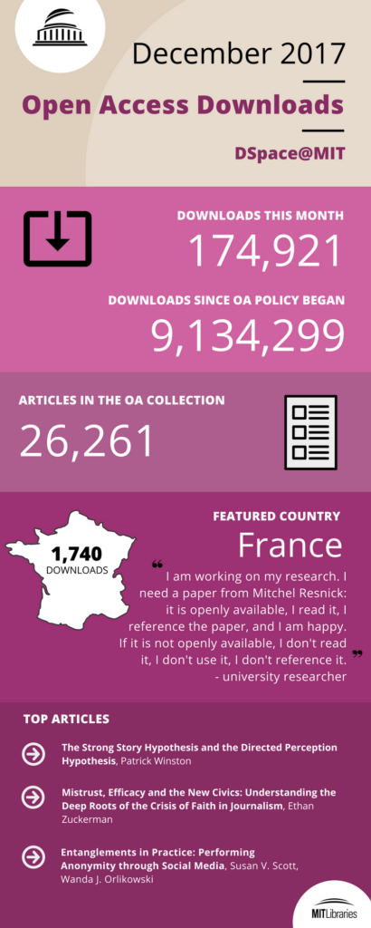 Dec 2017 OA infographic