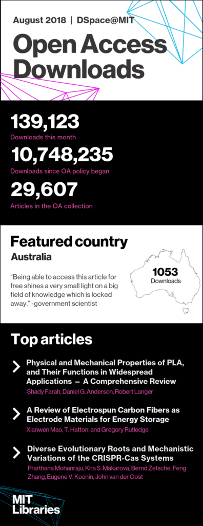 August 2018 OA infographic