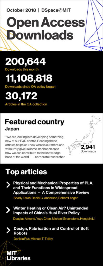 Oct 2018 OA infographic