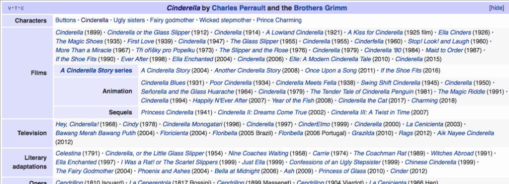 Wikipedia list of works based on Cinderella