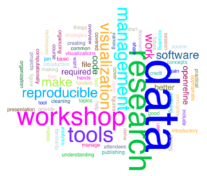 Word collage with keywords from data workshops
