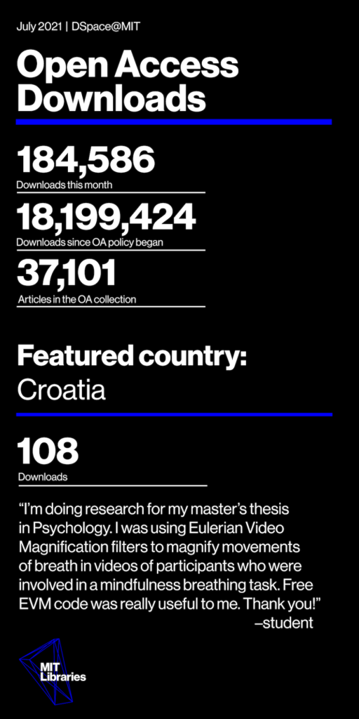Downloads this month: 184,586; Downloads since OA policy began: 18,199,424; Articles in the OA collection: 37,101; Featured country: Croatia, 108 downloads