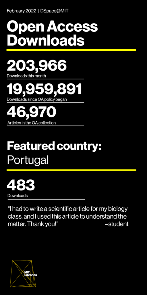 Downloads this month: 203,966; Downloads since OA policy began: 19,959,891; Articles in the OA collection: 46,970; Featured country: Portugal, 483 downloads 