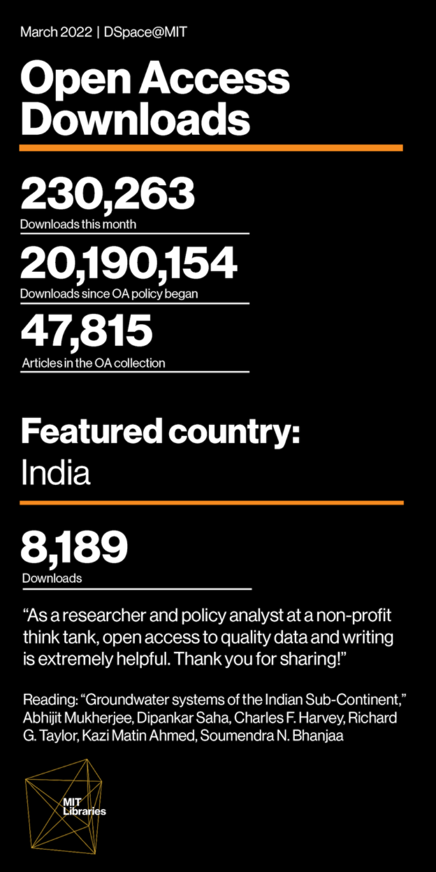 OA collection of DSpaceMIT surpasses 20M downloads News