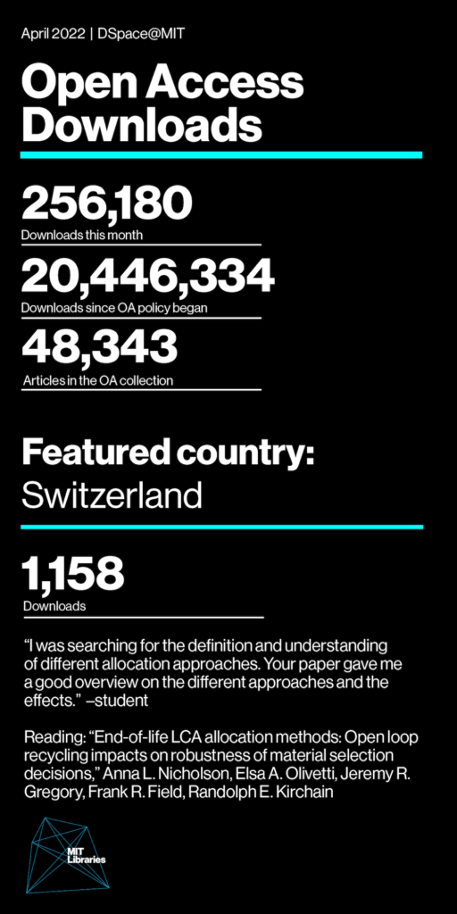 Downloads this month 256,180; Downloads since OA policy began: 20,446,334; Articles in the OA collection 48,343; Featured country: Switzerland: 1,158 downloads 