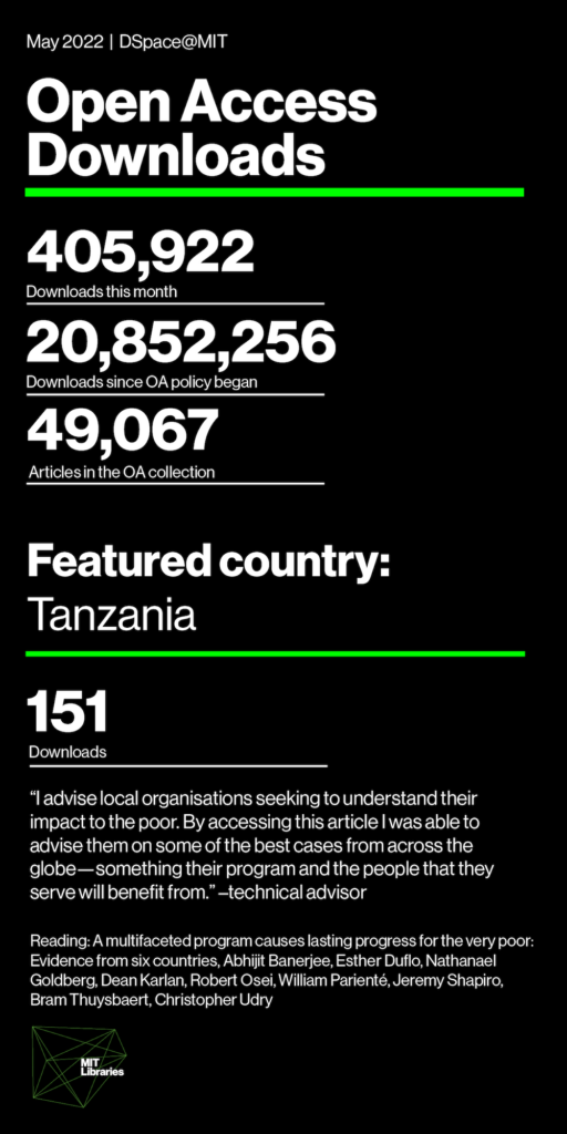 Downloads this month 405,922; Downloads since OA policy began 20,852,256; Articles in the OA collection: 49,067; Featured country: Tanzania 151 downloads 