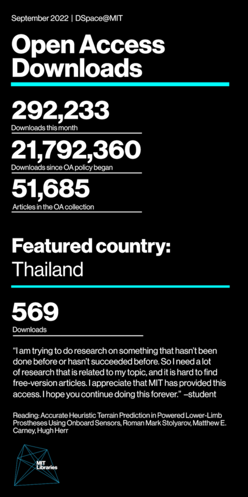 Downloads this month 292,233; Downloads since OA policy began 21,792,360; Articles in the OA collection 51,685; Featured country: Thailand, 569 downloads