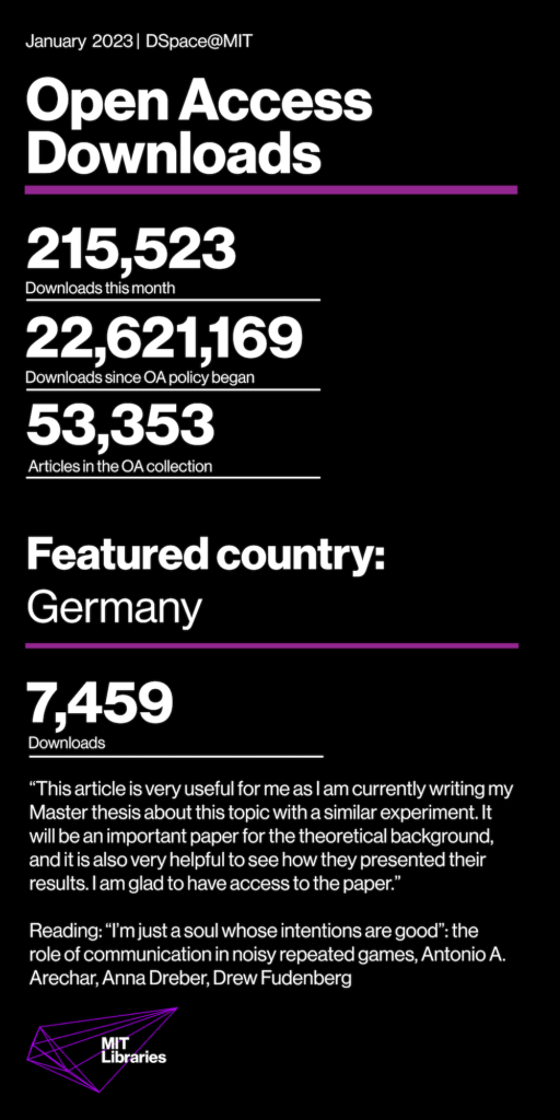 January 2023 OpeDownloads this month 215,523; Downloads since OA policy began: 22,621,169; Articles in the OA collection: 53,353; Featured country: Germany, 7,459 downloads