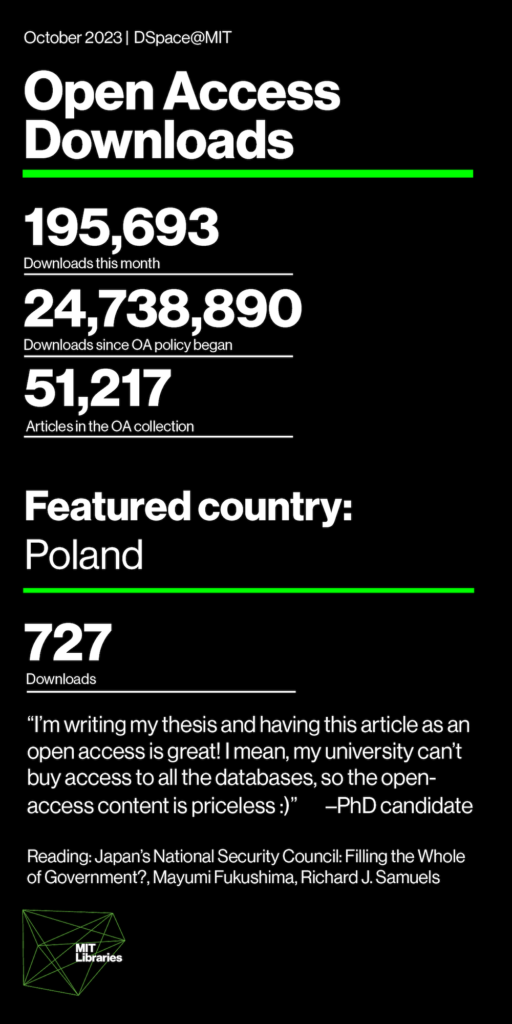 Downloads this month: 195,693; Downloads since OA policy began: 24,738,890; Articles in the OA collection: 51,217; Featured country: Poland, 727 downloads