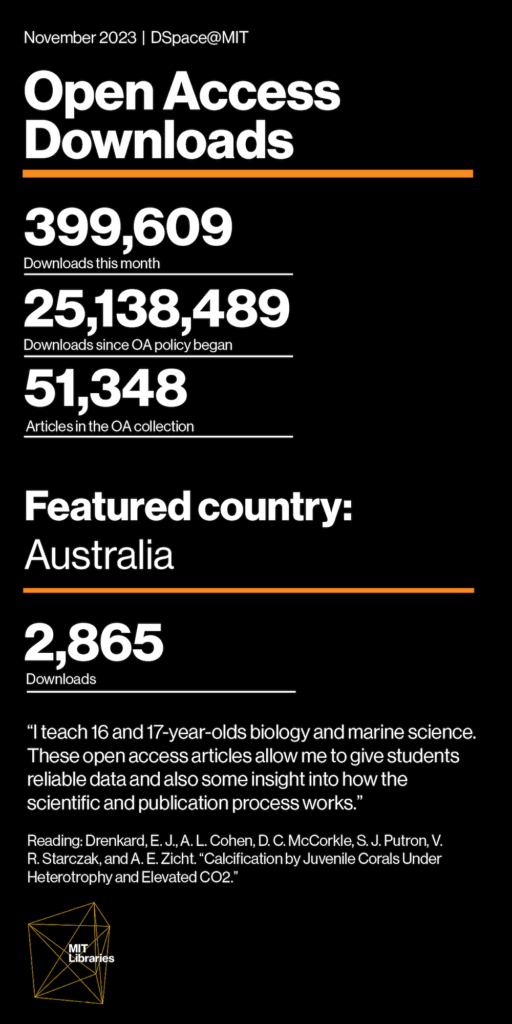 Downloads this month: 399,609; Downloads since OA policy began: 25,138,489; Articles in the OA collection: 51,348; Featured country: Australia, 2,865 downloads.