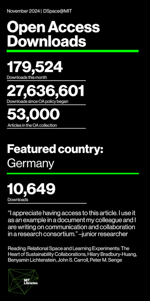 Downloads this month: 179,524; Downloads since OA policy began: 27,636,601; Articles in the OA collection: 53,000; Featured country: Germany; 10,649 downloads; "I am a junior researcher in Germany, and I appreciate having access to this article. I use it as an example in a document my colleague and I are writing on communication and collaboration in a research consortium." Reading: Relational Space and Learning Experiments: The Heart of Sustainability Collaborations, Hilary Bradbury-Huang, Benyamin Lichtenstein, John S. Carroll, Peter M. Senge