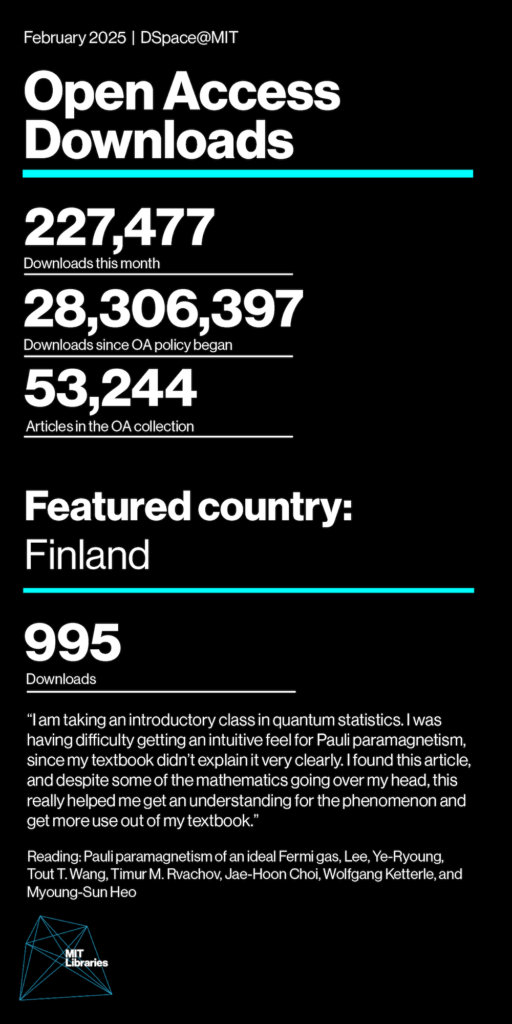 February 2025 Open Access Downloads: DSpace@MIT. Downloads this month: 227,477; Downloads since OA policy began: 28,306,397; Articles in the OA collection: 53,244. Featured country: Finland, 995 downloads. "I am taking an introductory class in quantum statistics. I was having difficulty getting an intuitive feel for Pauli paramagnetism, since my textbook didn't explain it very clearly. I found this article, and despite some of the mathematics going over my head, this really helped me get an understanding for the phenomenon and get more use out of my textbook." Reading: Pauli paramagnetism of an ideal Fermi gas, Lee, Ye-Ryoung, Tout T. Wang, Timur M. Rvachov, Jae-Hoon Choi, Wolfgang Ketterle, and Myoung-Sun Heo