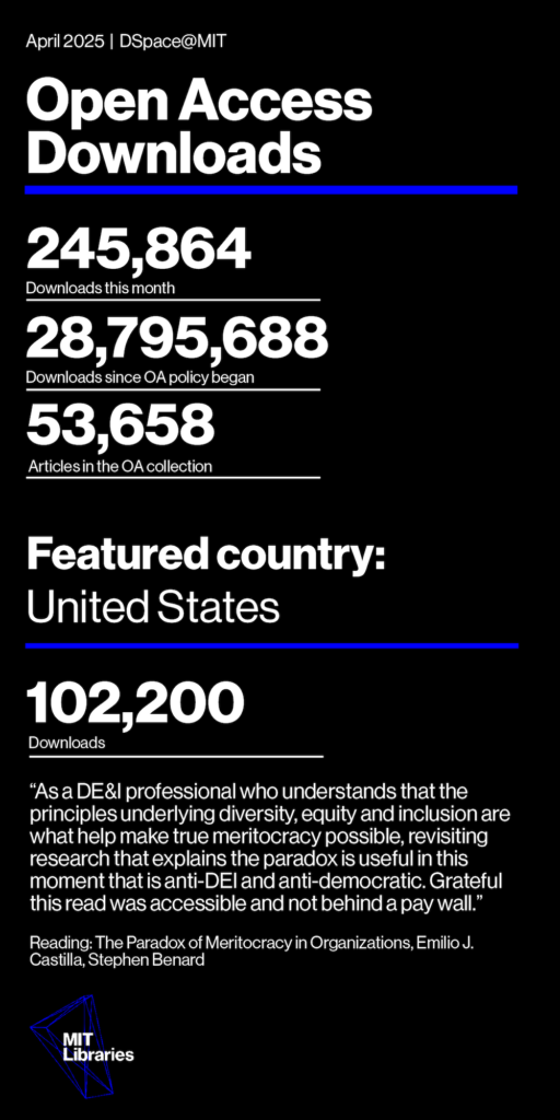 April 2025 Open Access Downloads, DSpace@MIT. Downloads this month: 245,864 ; Downloads since OA policy began 28,795,688; Articles in the OA collection: 53,658; Featured country: United States: 102,200 downloads. "As a DE&I professional who understands that the principles underlying diversity, equity and inclusion are what help make true meritocracy possible, revisiting research that explains the paradox is useful in this moment that is anti-DEI and anti-democratic. Grateful this read was accessible and not behind a pay wall." Reading: The Paradox of Meritocracy in Organizations