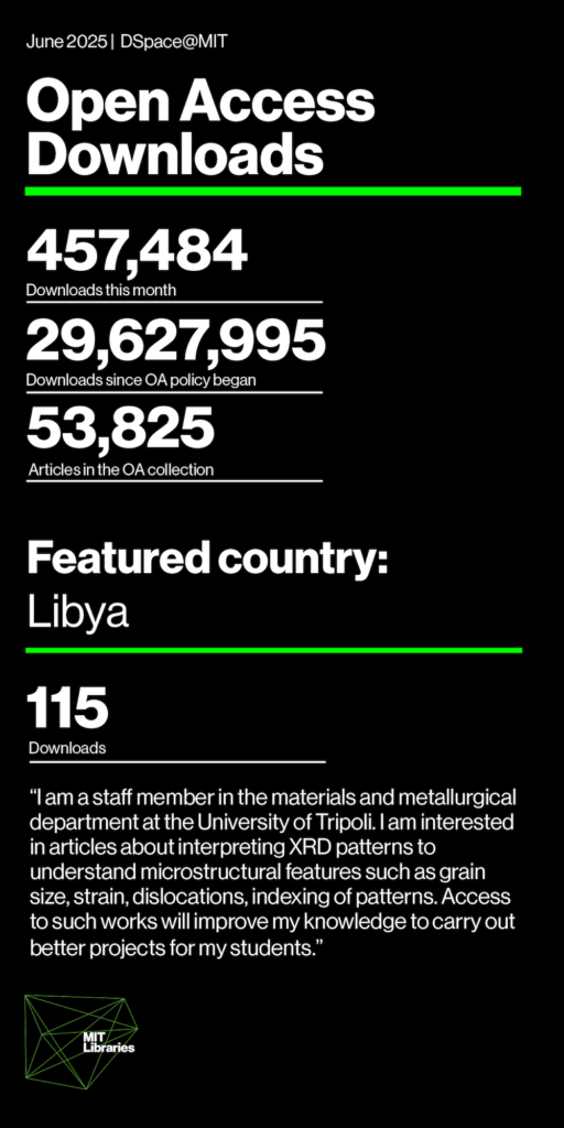 June 2025 Open Access Downloads, DSpace@MIT. Downloads this month: 457,484; Downloads since OA policy began: 29,627,995; Articles in the OA collection: 53,825; Featured country: Libya, 115 downloads. "I am a staff member in the materials and metallurgical department at the University of Tripoli. I am interested in articles about interpreting XRD patterns to understand microstructural features such as grain size, strain, dislocations, indexing of patterns. Access to such works will improve my knowledge to carry out better projects for my students."