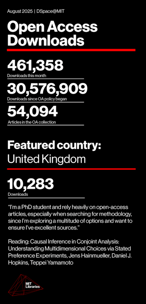 August 2025 Open Access Downloads, DSpace@MIT. Downloads this month: 461,358; Downloads since OA policy began: 30,576,909; Articles in the OA collection: 54,094. Featured country: United Kingdom, 10,283 downloads. "I'm a PhD student and rely heavily on open-access articles, especially when searching for methodology, since I'm exploring a multitude of options and want to ensure I've excellent sources." Reading: Causal Inference in Conjoint Analysis: Understanding Multidimensional Choices via Stated Preference Experiments, Jens Hainmueller, Daniel J. Hopkins, Teppei Yamamoto