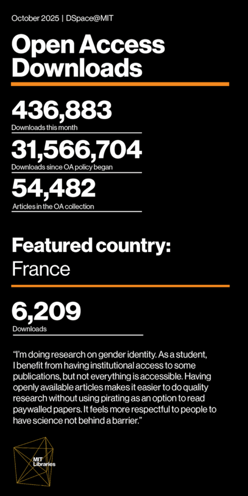 October 2025 Open Access Downloads, DSpace@MIT. Downloads this month: 436,883. Downloads since OA policy began: 31,566,704. Articles in the OA collection: 54,482. Featured country: France, 6,209 downloads. "I'm doing research on gender identity. As a student, I benefit from having institutional access to some publications, but not everything is accessible. Having openly available articles makes it easier to do quality research without using pirating as an option to read paywalled papers. It feels more respectful to people to have science not behind a barrier."