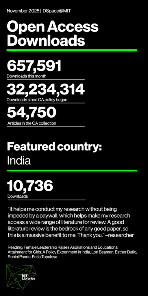 November 2025 Open Access Downloads, DSpace@MIT. Downloads this month: 657,591; Downloads since OA policy began: 32,234,314; Articles in the OA collection: 54,750. Featured country: India, 10,736 downloads. "It helps me conduct my research without being impeded by a paywall, which helps make my research access a wide range of literature for review. A good literature review is the bedrock of any good paper, so this is a massive benefit to me. Thank you." -researcher. Reading: Female Leadership Raises Aspirations and Educational Attainment for Girls: A Policy Experiment in India, LoriBeaman, Esther Duflo, Rohini Pande, Petia Topalova 