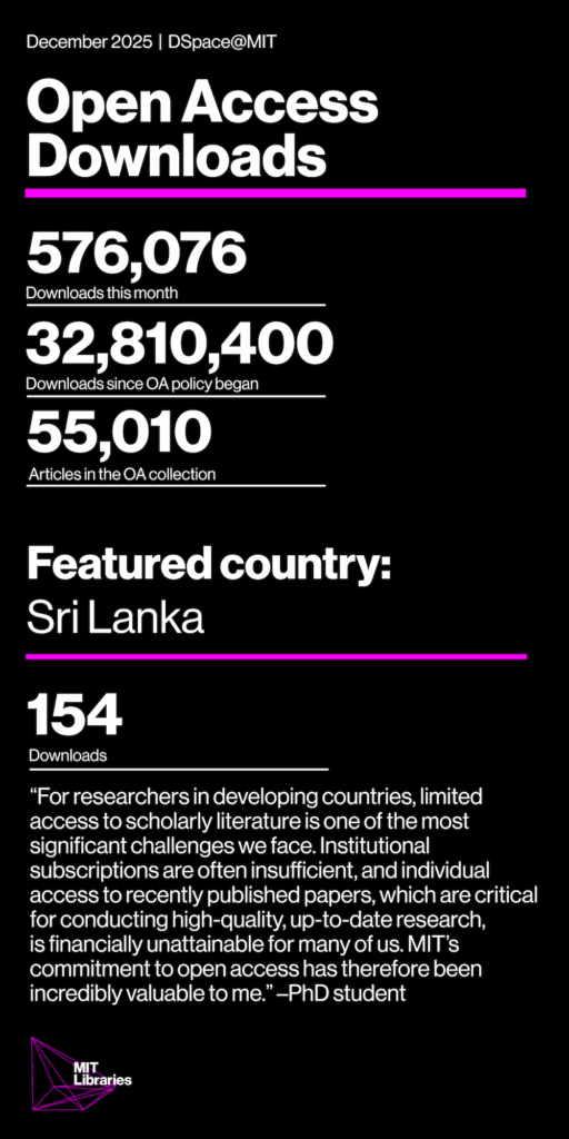 December 2025: Open Access Downloads, DSpace@MIT. Downloads this month: 576,076. Downloads since OA policy began: 32,810,400. Articles in the OA collection: 55,010. Featured country: Sri Lanka, 154 downloads. "For researchers in developing countries, limited access to scholarly literature is one of the most significant challenges we face. Institutional subscriptions are often insufficient, and individual access to recently published papers, which are critical for conducting high-quality, up-to-date research, is financially unattainable for many of us. MIT’s commitment to open access has therefore been incredibly valuable to me." -PhD student