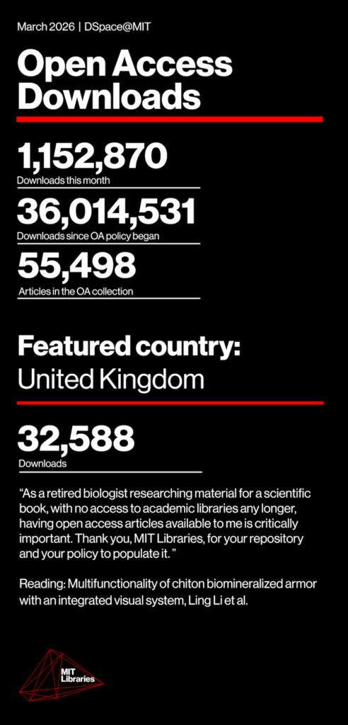 March 2026 Open Access Downloads: DSpace@MIT. Downloads this month: 1,152,870; Downloads since OA policy began: 36,014,531;  Articles in the OA collection: 55,498; Featured country: United Kingdom, 32,588 downloads. "As a retired biologist researching material for a scientific book, with no access to academic libraries any longer, having open access articles available to me is critically important. Thank you, MIT Libraries, for your repository and your policy to populate it." Reading: Multifunctionality of chiton biomineralized armor with an integrated visual system, Ling Li et al.