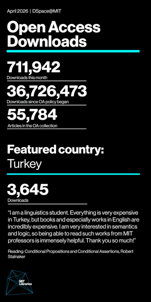 April 2026 Open Access Downloads, DSpace@MIT. Downloads this month: 711,942; Downloads since OA policy began: 36,726,473; Articles in the OA collection: 55,784. Featured country: Turkey, 3,645 downloads. "I am a linguistics student. Everything is very expensive in Turkey, but books and especially works in English are incredibly expensive. I am very interested in semantics and logic, so being able to read such works from MIT professors is immensely helpful. Thank you so much!" Reading: Conditional Propositions and Conditional Assertions, Robert Stalnaker
