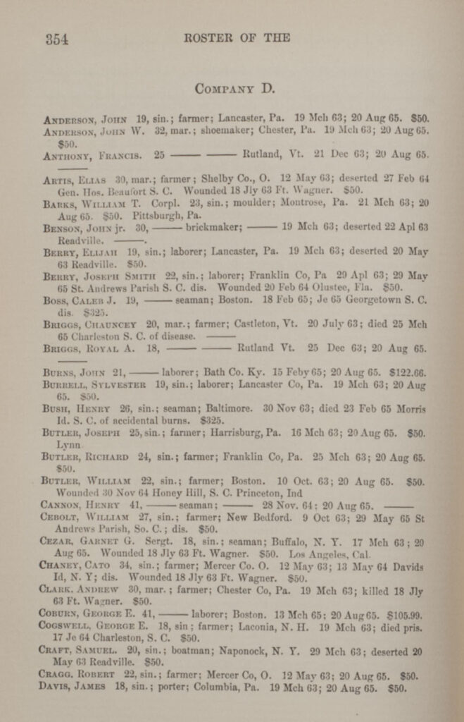 Roster | 150 Years in the Stacks